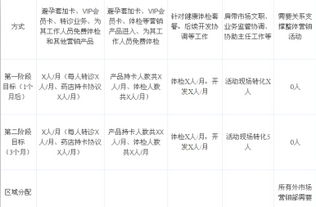某醫院市場營銷部籌建策劃方案（上）——市場營銷策劃