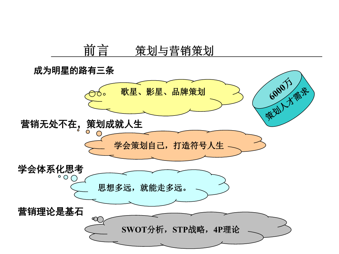 《市場營銷策劃》精品課程核心要義解析