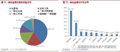 中國高收益債市場與產品設計 基于債券策略實證的市場營銷策劃 (系列之二)